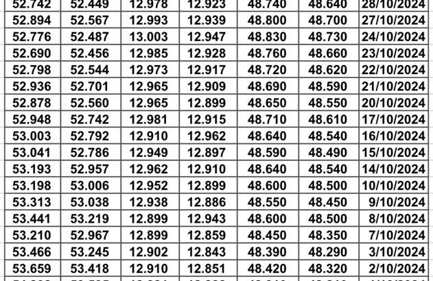 سعر الصرف في مصر يوم 2024/11/5 م 3 جماد الأول 1446 هجرية EGP today سعر الدولار في مصر سعر اليورو في مصر سعر الريال السعودي في مصر