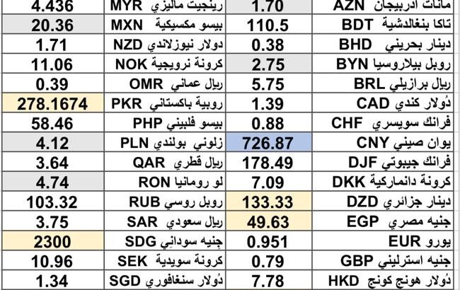 كشف يومي حول سعر الصرف مقابل الدولار اليوم اسعار العملات الدولية 2024/11/26 Daily report currency exchange rates to USD