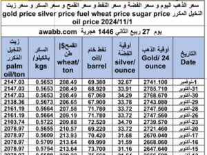 سعر الذهب اليوم و سعر الفضة و سعر النفط و سعر القمح و سعر السكر و سعر زيت النخيل المكرر gold price silver price fuel wheat price sugar price oil price 2024/11/1
