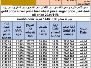 سعر الذهب اليوم و سعر الفضة و سعر النفط و سعر القمح و سعر السكر و سعر زيت النخيل المكرر gold price silver price fuel wheat price sugar price oil price 2024/11/6