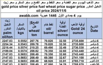 سعر الذهب اليوم و سعر الفضة و سعر النفط و سعر القمح و سعر السكر و سعر زيت النخيل المكرر gold price silver price fuel wheat price sugar price oil price 2024/11/6