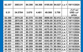 سعر الذهب اليوم سعر الفضة اليوم 2024/11/19 م gold price today silver price today