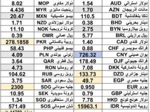 كشف يومي حول سعر الصرف مقابل اليوم اسعار العملات الدولية 2024/11/27 Daily report currency exchange rates to USD