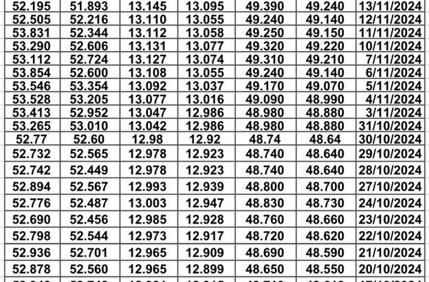 سعر الصرف في مصر يوم 2024/11/21 م 19 جماد الأول 1446 هجرية EGP today سعر الدولار مقابل الجنيه المصري سعر اليورو مقابل الجنيه المصري سعر الريال السعودي مقابل الجنيه المصري