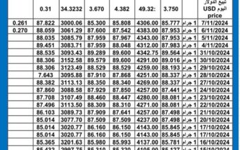 سعر الذهب اليوم سعر الفضة اليوم 2024/11/10 م International daily gold price سعر الذهب في مصر سعر الذهب في السعودية سعر الذهب في تركيا سعر الذهب في ماليزيا سعر الذهب في الكويت