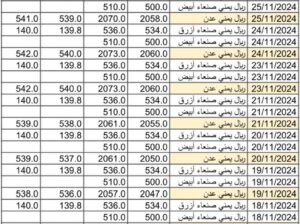 سعر الصرف في اليمن يوم 2024/11/26 م 24 جمادي الأول 1446 هجري YER سعر الدولار في صنعاء سعر الريال السعودي في صنعاء سعر الدولار في عدن سعر الريال السعودي في عدن
