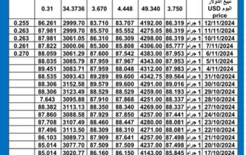 سعر الذهب اليوم سعر الفضة اليوم 2024/11/13 م gold price today silver price today سعر الذهب في مصر سعر الذهب في السعودية سعر الذهب في تركيا سعر الذهب في الكويت سعر الذهب ماليزيا