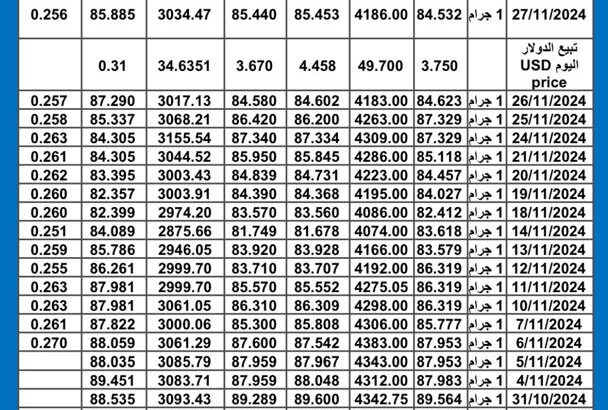 سعر الذهب اليوم سعر الفضة اليوم 2024/11/27 م gold price today silver price today سعر الذهب في السعودية سعر الذهب في مصر سعر الذهب في الكويت سعر الذهب في تركيا سعر الذهب في الإم