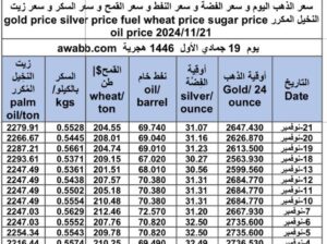 سعر الذهب اليوم و سعر الفضة و سعر النفط و سعر القمح و سعر السكر و سعر زيت النخيل المكرر gold price silver price fuel wheat price sugar price oil price 2024/11/21