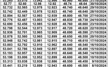 سعر الصرف في مصر يوم 2024/11/11 م 9 جماد الأول 1446 هجرية EGP today سعر الدولار في مصر سعر اليورو في مصر سعر الريال السعودي في مصر