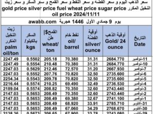 سعر الذهب اليوم و سعر الفضة و سعر النفط و سعر القمح و سعر السكر و سعر زيت النخيل المكرر gold price silver price fuel wheat price sugar price oil price 2024/11/11