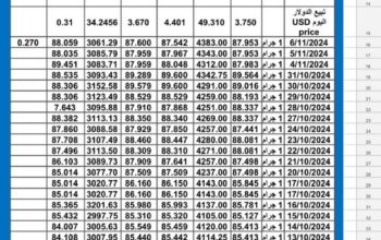 سعر الذهب اليوم سعر الفضة اليوم 2024/11/7 م Daily international gold price سعر الذهب في مصر سعر الذهب في تركيا سعر الذهب في الإمارات سعر الذهب في سعر الذهب في ماليزيا