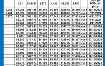 سعر الذهب اليوم سعر الفضة اليوم 2024/11/11 م International daily gold price سعر الذهب في مصر سعر الذهب في الإمارات سعر الذهب في تركيا سعر الذهب في السعودية سعر الذهب في ماليزيا