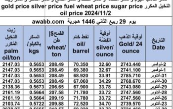 سعر الذهب اليوم و سعر الفضة و سعر النفط و سعر القمح و سعر السكر و سعر زيت النخيل المكرر gold price silver price fuel wheat price sugar price oil price 2024/11/2