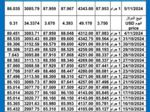 سعر الذهب اليوم يوم 2024/11/5 م International daily gold price سعر الذهب في السعودية سعر الذهب في مصر سعر الذهب في تركيا سعر الذهب في ماليزيا سعر الذهب في الكويت سعر الذهب الإمارا