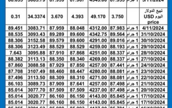 سعر الذهب اليوم يوم 2024/11/5 م International daily gold price سعر الذهب في السعودية سعر الذهب في مصر سعر الذهب في تركيا سعر الذهب في ماليزيا سعر الذهب في الكويت سعر الذهب الإمارا