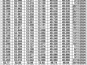 سعر الصرف في مصر يوم 2024/12/8 م 7 جماد الآخر 1446 هجرية EGP today سعر الدولار مقابل الجنيه المصري سعر اليورو مقابل الجنيه المصري سعر الريال السعودي مقابل الجنيه المصري