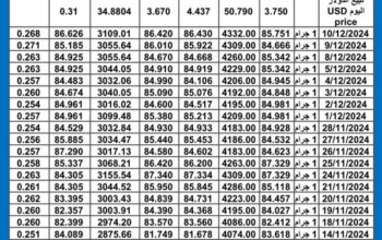 سعر الذهب اليوم سعر الفضة اليوم 2024/12/12 م سعار الذهب عيار 24