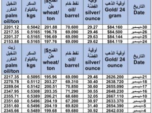 سعر الذهب اليوم و سعر الفضة و سعر النفط و سعر القمح و سعر السكر و سعر زيت النخيل المكرر gold price silver price fuel wheat price sugar price oil price 2024/12/30