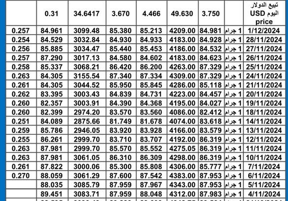 سعر الذهب اليوم سعر الفضة اليوم 2024/12/2 م سعار الذهب عيار 24