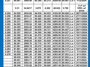 سعر الذهب اليوم سعر الفضة اليوم 2024/12/1 م سعار الذهب عيار 24