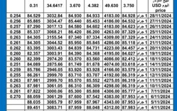 سعر الذهب اليوم سعر الفضة اليوم 2024/12/1 م سعار الذهب عيار 24