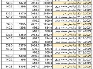 سعر الصرف في اليمن يوم 2024/12/23 م YER سعر الدولار في صنعاء سعر الريال السعودي في صنعاء سعر الدولار في عدن سعر الريال السعودي في عدن