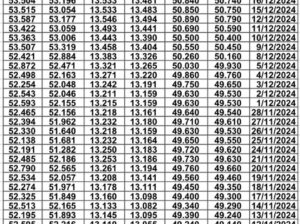 سعر الصرف في مصر يوم 2024/12/18 م EGP today سعر الدولار مقابل الجنيه سعر اليورو مقابل الجنيه سعر الريال السعودي مقابل الجنيه المصري