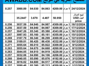 سعر الذهب اليوم سعر الفضة اليوم 2024/12/24 م سعار الذهب عيار 24