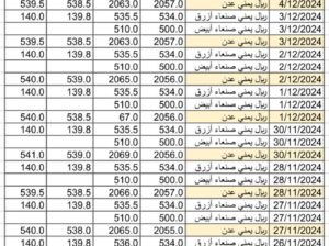 سعر الصرف في اليمن يوم 2024/12/4 م 3 جمادي الآخر 1446 هجري YER سعر الدولار في صنعاء سعر الريال السعودي في صنعاء سعر الدولار في عدن سعر الريال السعودي في عدن