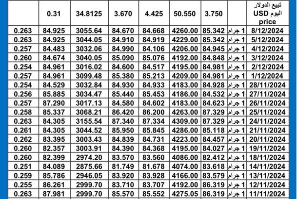 سعر الذهب اليوم سعر الفضة اليوم 2024/12/9 م سعار الذهب عيار 24