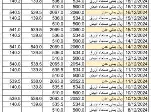 سعر الصرف في اليمن يوم 2024/12/17 م YER سعر الدولار في صنعاء سعر الريال السعودي في صنعاء سعر الدولار في عدن سعر الريال السعودي في عدن