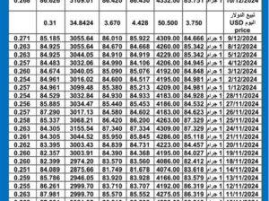 سعر الذهب اليوم سعر الفضة اليوم 2024/12/10 م سعار الذهب عيار 24