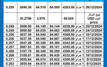 سعر الذهب اليوم سعر الفضة اليوم 2024/12/26 م اسعار الذهب عيار 24 سعر الذهب في مصر سعر الذهب في تركيا سعر الذهب في البورصة العالمية