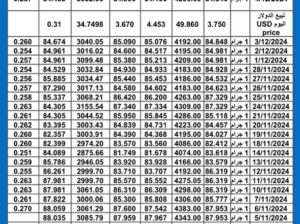 سعر الذهب اليوم سعر الفضة اليوم 2024/12/4 م سعار الذهب عيار 24