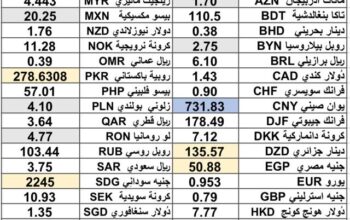 كشف يومي حول سعر الصرف مقابل اليوم اسعار العملات الدولية 2024/12/30 Daily report currency exchange rates to USD