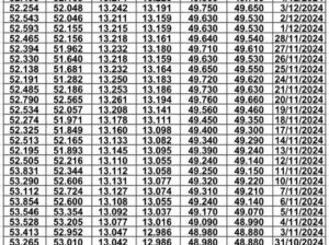 سعر الصرف في مصر يوم 2024/12/10 م 9 جماد الآخر 1446 هجرية EGP today سعر الدولار مقابل الجنيه المصري سعر اليورو مقابل الجنيه المصري سعر الريال السعودي مقابل الجنيه المصري