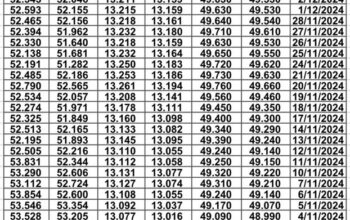 سعر الصرف في مصر يوم 2024/12/10 م 9 جماد الآخر 1446 هجرية EGP today سعر الدولار مقابل الجنيه المصري سعر اليورو مقابل الجنيه المصري سعر الريال السعودي مقابل الجنيه المصري