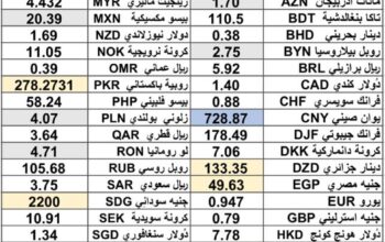 كشف يومي حول سعر الصرف مقابل اليوم اسعار العملات الدولية 2024/12/2 Daily report currency exchange rates to USD