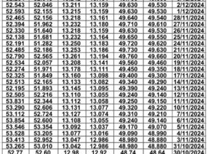 سعر الصرف في مصر يوم 2024/12/9 م 8 جماد الآخر 1446 هجرية EGP today سعر الدولار مقابل الجنيه المصري سعر اليورو مقابل الجنيه المصري سعر الريال السعودي مقابل الجنيه المصري