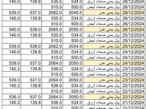 سعر الصرف في اليمن يوم 2024/12/30 م YER سعر الدولار في صنعاء سعر الريال السعودي في صنعاء سعر الدولار في عدن سعر الريال السعودي في عدن