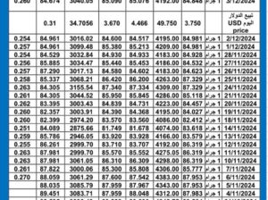 سعر الذهب اليوم سعر الفضة اليوم 2024/12/3 م سعار الذهب عيار 24