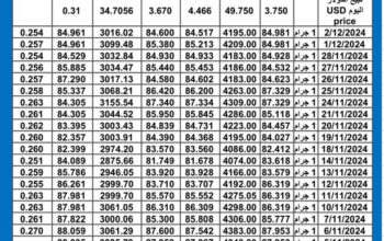 سعر الذهب اليوم سعر الفضة اليوم 2024/12/3 م سعار الذهب عيار 24