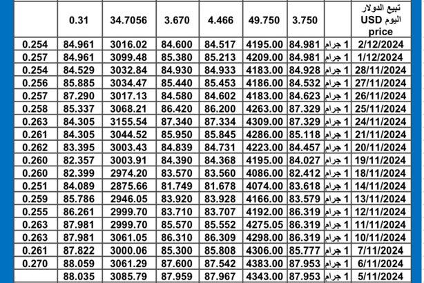 سعر الذهب اليوم سعر الفضة اليوم 2024/12/3 م سعار الذهب عيار 24