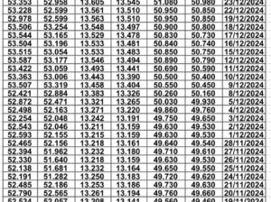 سعر الصرف في مصر يوم 2024/12/26 م EGP today سعر الدولار مقابل الجنيه سعر اليورو مقابل الجنيه سعر الريال السعودي مقابل الجنيه المصري