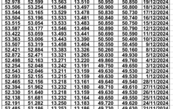 سعر الصرف في مصر يوم 2024/12/26 م EGP today سعر الدولار مقابل الجنيه سعر اليورو مقابل الجنيه سعر الريال السعودي مقابل الجنيه المصري