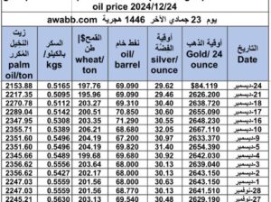 سعر الذهب اليوم و سعر الفضة و سعر النفط و سعر القمح و سعر السكر و سعر زيت النخيل المكرر gold price silver price fuel wheat price sugar price oil price 2024/12/24 to