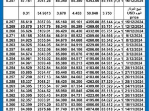 سعر الذهب اليوم سعر الفضة اليوم 2024/12/16 م سعار الذهب عيار 24