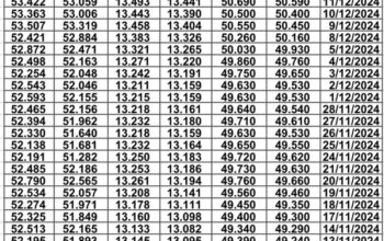 سعر الصرف في مصر يوم 2024/12/18 م EGP today سعر الدولار مقابل الجنيه سعر اليورو مقابل الجنيه سعر الريال السعودي مقابل الجنيه المصري