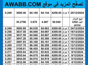 سعر الذهب اليوم سعر الفضة اليوم 2024/12/25 م اسعار الذهب عيار 24 سعر الذهب في مصر سعر الذهب في تركيا سعر الذهب في البورصة العالمية